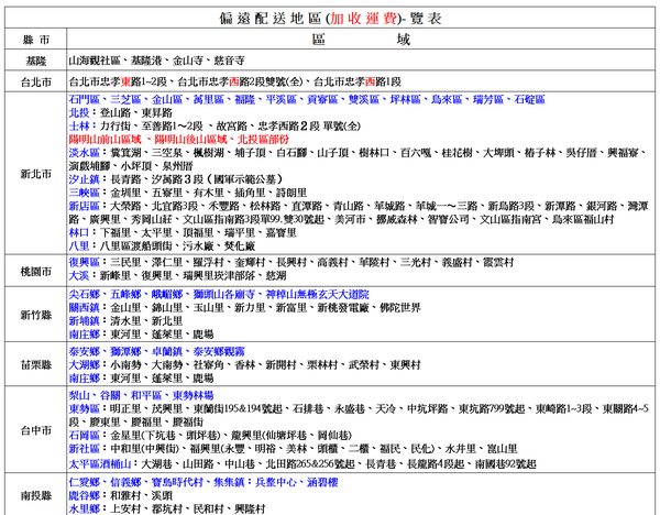 SANLUX台灣三洋 24吋液晶顯示器/無視訊盒 SMT-24MA3~含運不含拆箱定位 product thumbnail 6