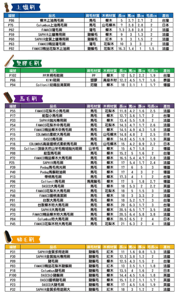 糊塗鞋匠 優質鞋材 P08 台製船型馬毛刷 1支 台灣製造 馬鬃軟毛 不傷皮革 清潔 上油好幫手 product thumbnail 10