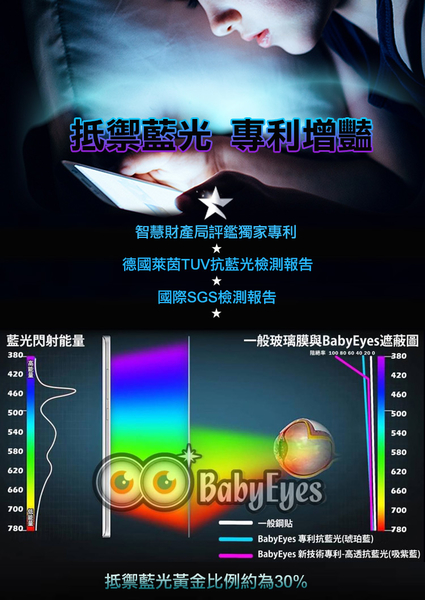 BabyEyes for iPhone 13 Pro 6.1 專利光學抗藍光9H鋼化玻璃貼-滿版 亮面黑框-吸紫藍 product thumbnail 4