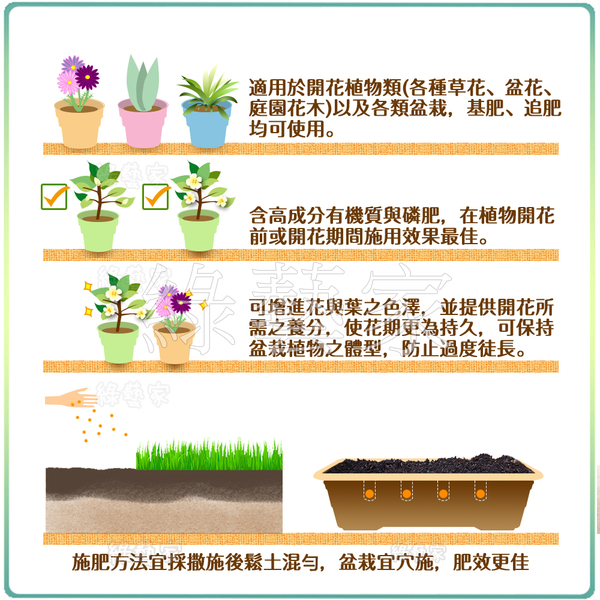 【綠藝家】福壽牌福壽福綠肥(4-7-2)混合有機質肥料 20公斤 product thumbnail 2