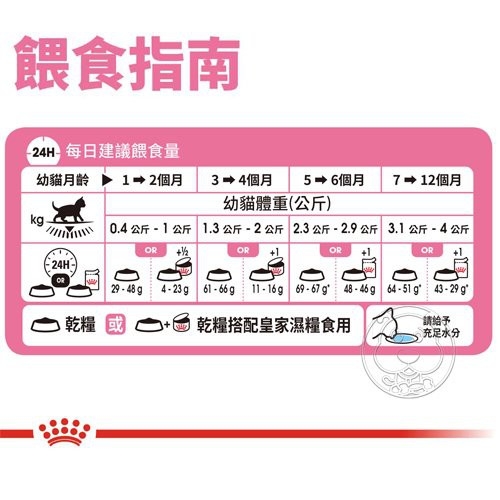 【培菓幸福寵物專營店】FHN 新皇家幼母貓K36 4KG(超取限1包) product thumbnail 7