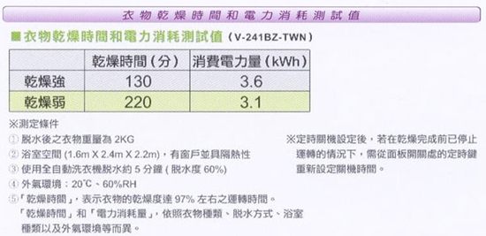 【麗室衛浴】 三菱日本原裝進口全新機種220V電壓~超靜音!!浴室暖風機設備V-241BZ-TWN product thumbnail 3