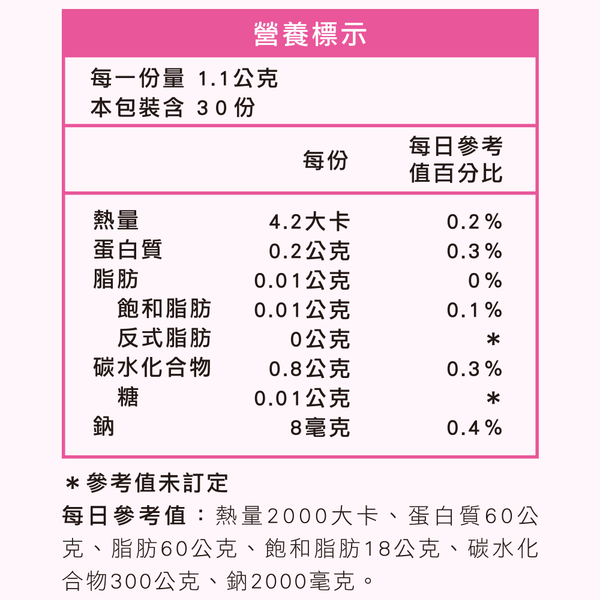 常春樂活 健字雙認證佰益纖6盒組(共360顆) 原廠授權通路健康優購網 product thumbnail 4