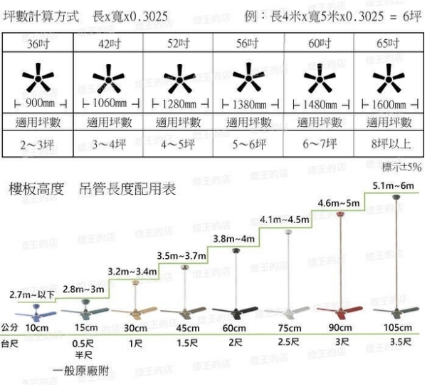 【燈王的店】台灣製DC吊扇直流無刷52吋吊扇+燈具附LED 21W三色調光 KS-1017-DC KS-1018-DC product thumbnail 3