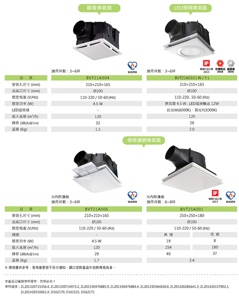 【SUNON 建準】 DC直流LED照明換氣扇 BVT21A010 21型 換氣扇 排氣扇 通風扇 排風扇 抽風扇 排風機 product thumbnail 9