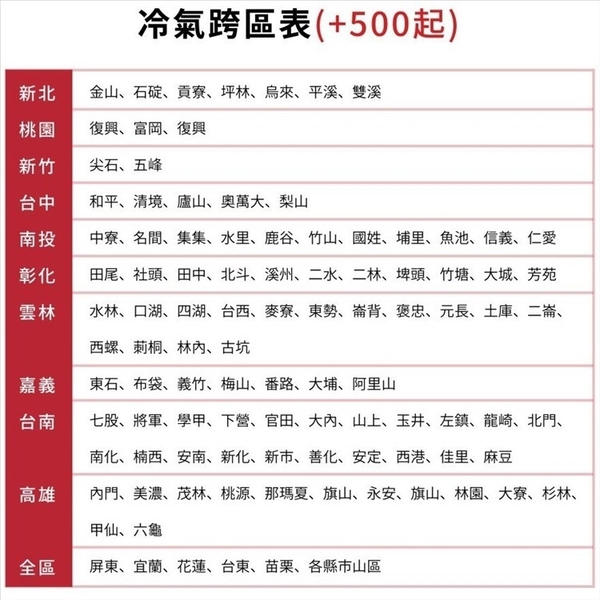 全省含標準安裝 結帳打8折 聲寶 Au Sf28dc Am Sf28dc 變頻冷暖分離式冷氣4坪雅緻型 小蔡電器 Yahoo奇摩超級商城