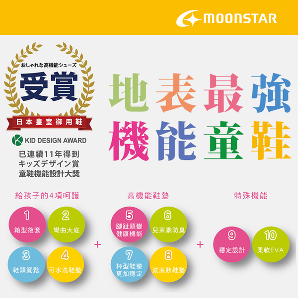 日本Moonstar機能童鞋 2E小碎花運動鞋款 22521白紫(中小童段) product thumbnail 8