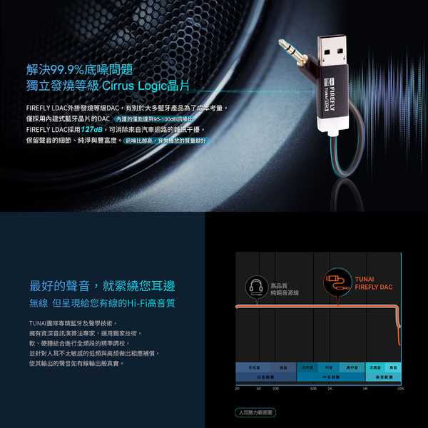 TUNAI FIREFLY LDAC 藍牙5.0音樂接收器 | AUX IN 音響升級 product thumbnail 5