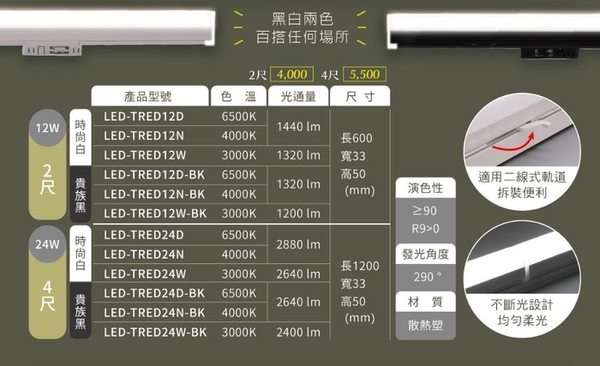 【燈王的店】舞光 LED 24W 4尺 愛德華軌道支架燈 三色溫可選 LED-TRED24 product thumbnail 5