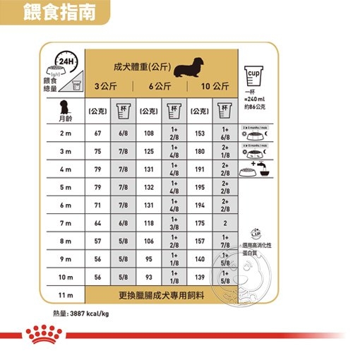 【培菓幸福寵物專營店】BHN 新皇家臘腸幼犬DSP 1.5KG (可超取) product thumbnail 7