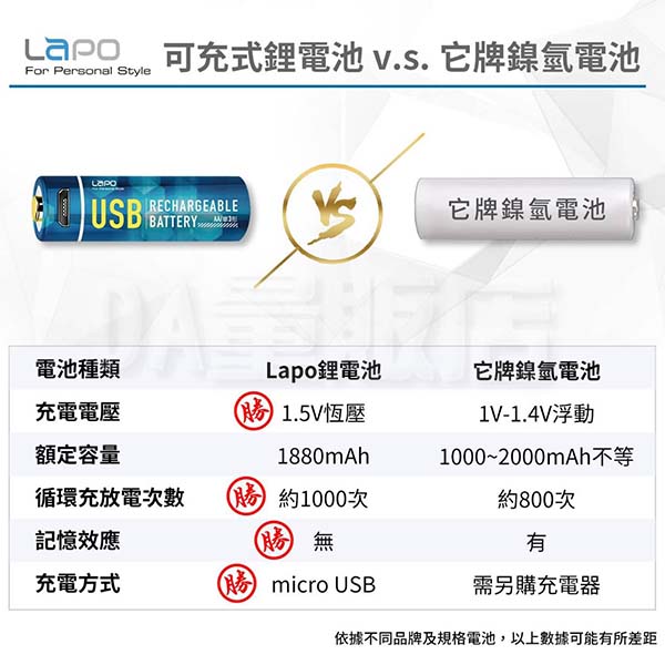 LaPO USB 充電電池 3號電池 2顆裝 1.5V USB電池 低自放電池 環保電池 高容量 product thumbnail 5