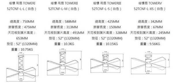 【燈王的店】 酷必客 DC吊扇 52吋塔樓吊扇+LED 17W燈具 附遙控器 52TCNF-L 四款可選 product thumbnail 6