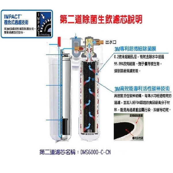 3M™ DWS6000-ST智慧型雙效淨水系統淨水替換濾芯 DWS6000-C-CN