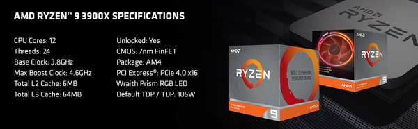 AMD Ryzen™ R9 3900X 3.8GHz 12核心 AM4 CPU 中央處理器 product thumbnail 6