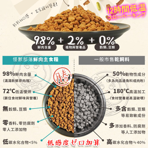 【培菓幸福寵物專營店】怪獸部落》98%貓用鮮肉主食糧貓飼料-250g(超取限16包) product thumbnail 6