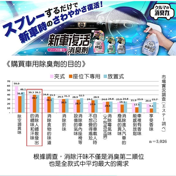 日本原裝進口st 雞仔牌新車復活消臭力多種香味250ml Yahoo奇摩超級商城