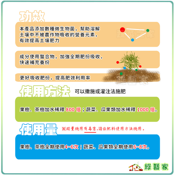 【綠藝家】時代牌液態有機質肥料(6-2-3)速效液肥-1公升 product thumbnail 2