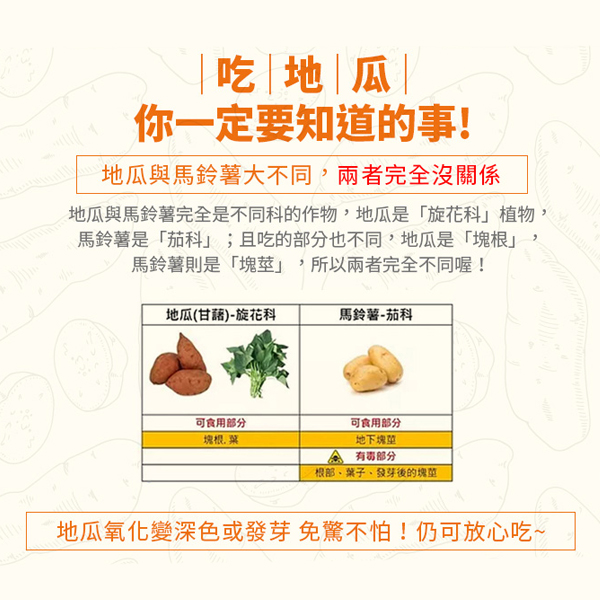 【免運】6包組 瓜瓜園 冰烤番薯 台農57號 1000g 冰烤地瓜 黃地瓜 冰心地瓜 冷凍 拆封即食 product thumbnail 7