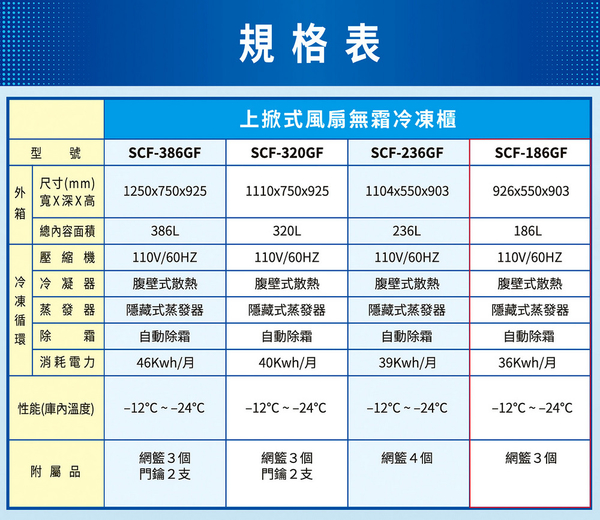 SANLUX台灣三洋186L無霜上掀式冷凍櫃 SCF-186GF~含拆箱定位+舊機回收 product thumbnail 3