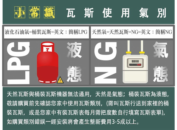 【HOSUN 豪山】13L分段火排數位變頻強制排氣熱水器HR-1301(NG1/LPG/FE式 基本安裝) product thumbnail 3