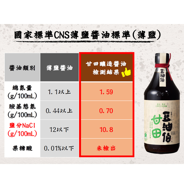 豆油伯 甘田薄鹽釀造醬油500ml 盒裝1組2瓶入(使用台灣非基改黃豆) product thumbnail 4