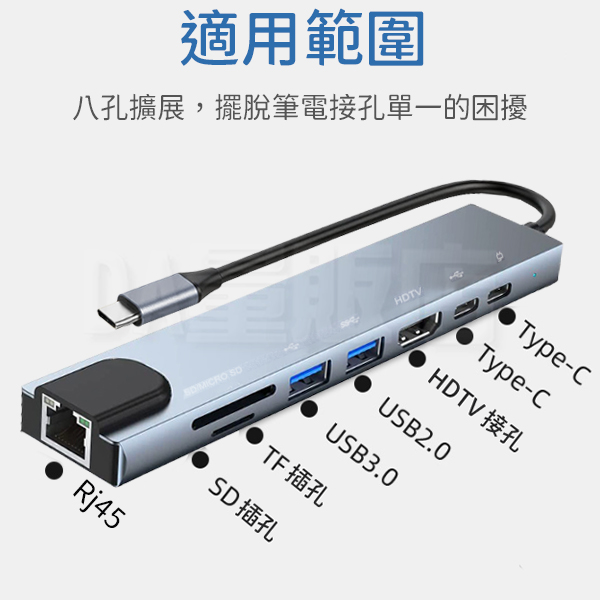 Type-C 轉接器 八合一 網路 讀卡機 4K UHD HDMI USB PD充電 product thumbnail 3