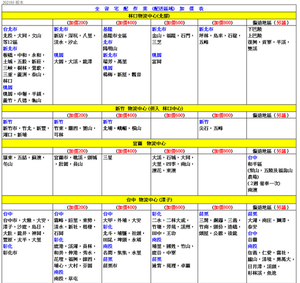 SAMPO聲寶210公升1級能效歐風美型雙門冰箱 SR-C21D(R)~含拆箱定位 product thumbnail 8