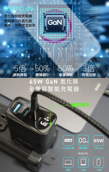 MYCELL 65W氮化鎵GDK55T 黑色+勇固線耐彎折編織線USB-Type-C-200cm product thumbnail 5