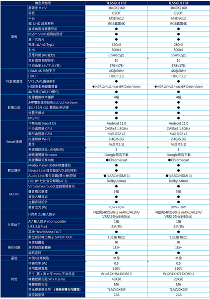 TECO東元55吋 4K智慧聯網液晶顯示器/無視訊盒 TL55GU1TRE~含運不含拆箱定位 product thumbnail 6