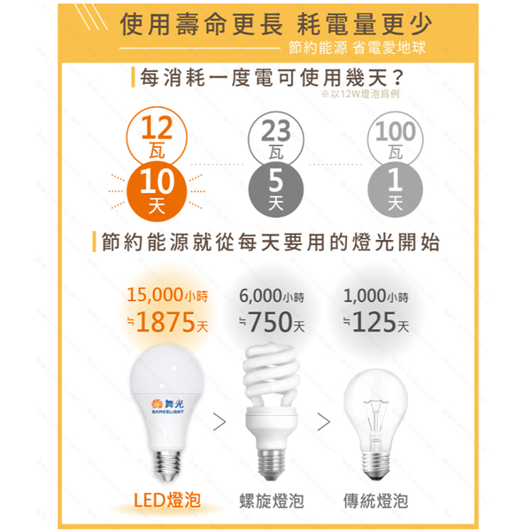 【燈王的店】保固兩年 舞光 LED 燈泡 E27燈頭 50W 無藍光危害 全電壓 LED-E2750 product thumbnail 9