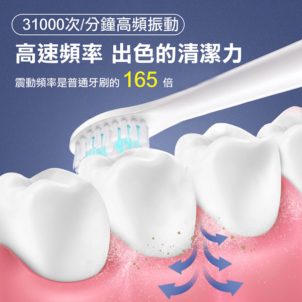 【嘟嘟太郎-聲波電動牙刷 IPX7】防水 智能牙刷 6種模式 聲波電動牙刷 牙刷 清潔 音波震動牙刷