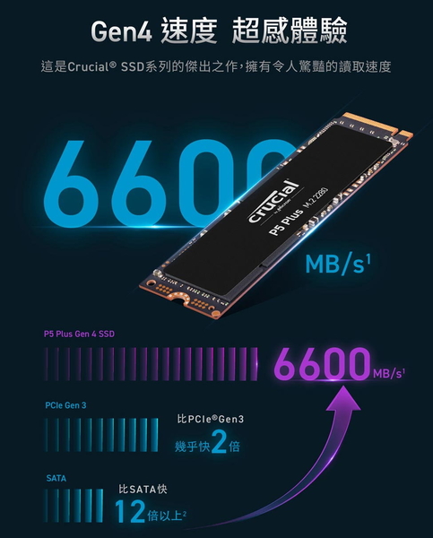 美光 Micron Crucial P5 Plus 2TB 2000G P5P NVMe M.2 PCIe Gen 4.0 SSD 固態硬碟 product thumbnail 3