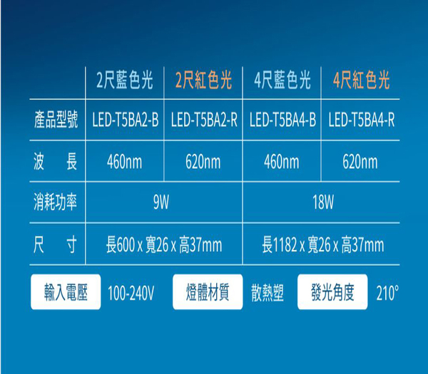 【燈王的店】舞光 LED T5 2尺 9W彩色支架燈 藍色/紅色 LED-T5BA2-B LED-T5BA2-R 串接線需另購 product thumbnail 4