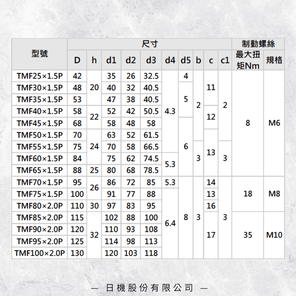 【日機】精密螺帽 SFZ系列 SFZ 90×2.0P 主軸用軸承固定/滾珠螺桿支撐軸承固定 product thumbnail 5