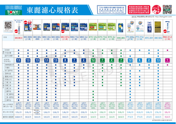 日本東麗 淨水器 SW5-CH+濾心SWC.80G 超值組 加碼贈東麗水果專用陶瓷刀+拭淨布 總代理品質保證 product thumbnail 5