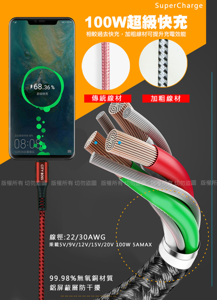 Osiemsens 迷你GaN 氮化鎵33W充電器-黑+CB勇固Type-C to Type-C 100W 編織耐彎折快充線1.2米 product thumbnail 9