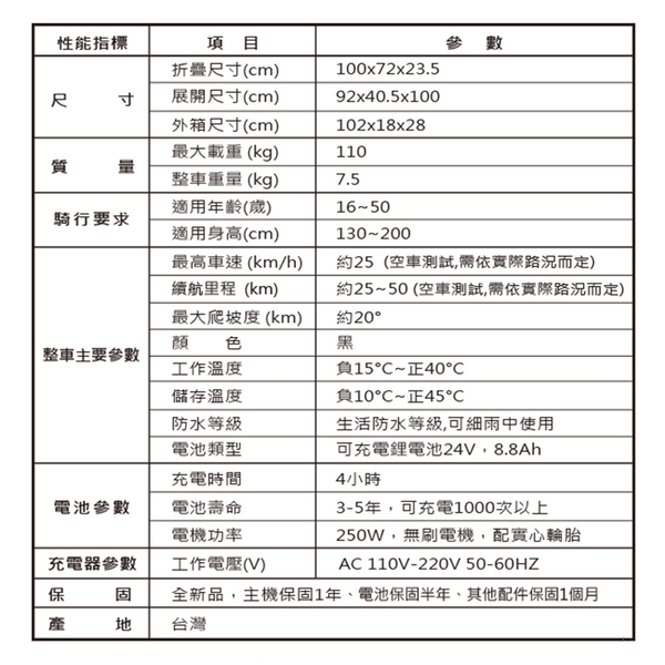 CARSCAM行車王 LED大燈鋁合金5.5吋8.8Ah避震折疊電動滑板車 product thumbnail 6