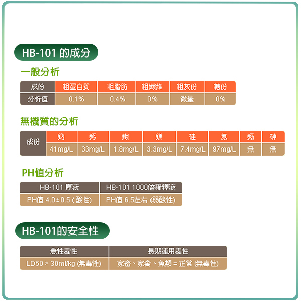 【綠藝家】HB101天然植物活力液500CC(日本原裝進口HB-101) product thumbnail 4