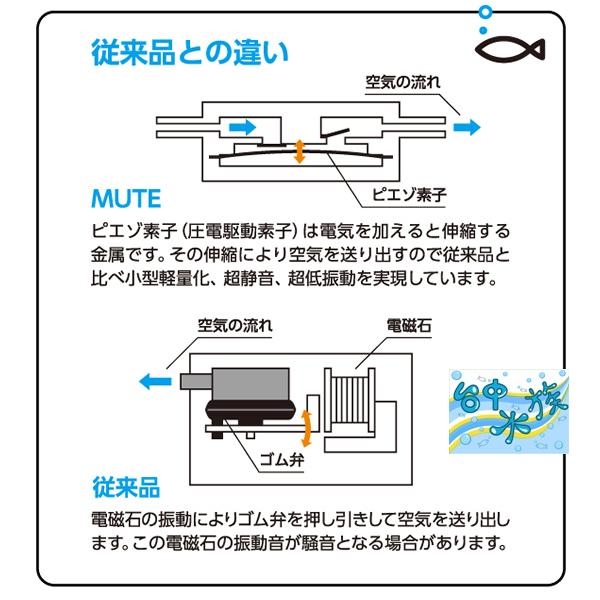 台中水族] 日本NISSO-MUTE-S 超靜音迷你空氣幫浦打氣機S型特價四色可選