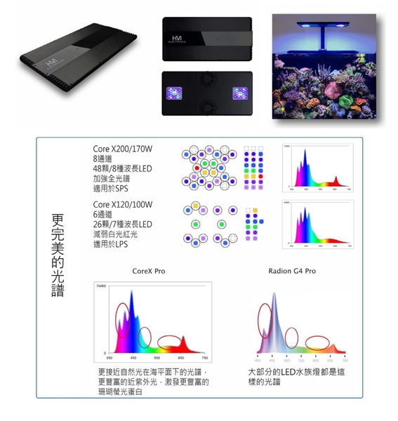 西高地水族坊 魔塊4 Corex Xp 1w 000k 海水led 水族燈具附腳架 Yahoo奇摩超級商城