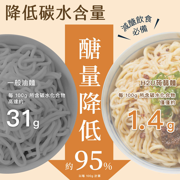 【iFit】H2U 蒟蒻麵 無醬包 [3袋組] 4份/袋 輕食系列 product thumbnail 5