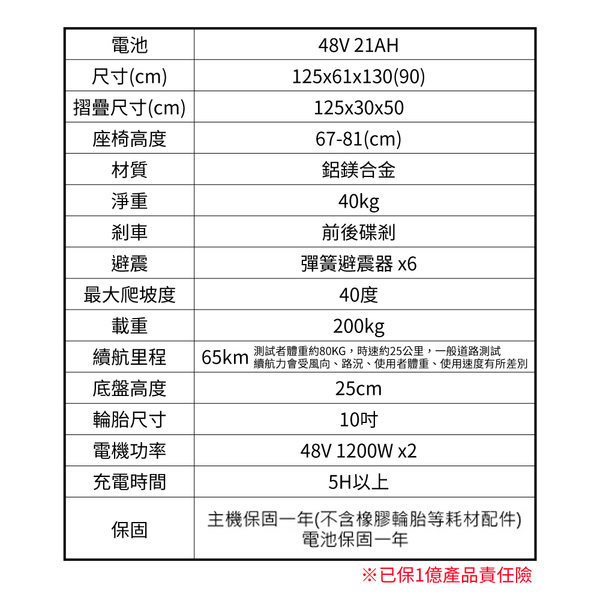 CARSCAM 超大馬力2400W 48V鋰電雙驅電動折疊滑板車 product thumbnail 9