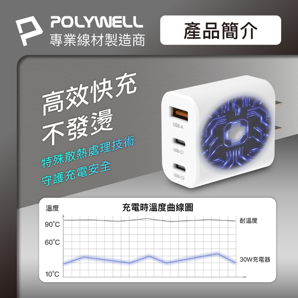 POLYWELL 30W三孔PD快充頭 雙USB-C+USB-A充電器 GaN氮化鎵 BSMI認證 寶利威爾 台灣現貨 product thumbnail 8