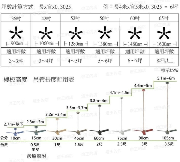 【燈王的店】台灣製DC吊扇 直流無刷52吋吊扇+吊扇燈6+1燈 附遙控器 ☆ KS-1015-DC+KS-1016 product thumbnail 2