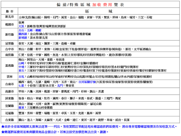 SAMPO聲寶 7公斤乾衣機 SD-7B~含運不含拆箱定位 product thumbnail 7