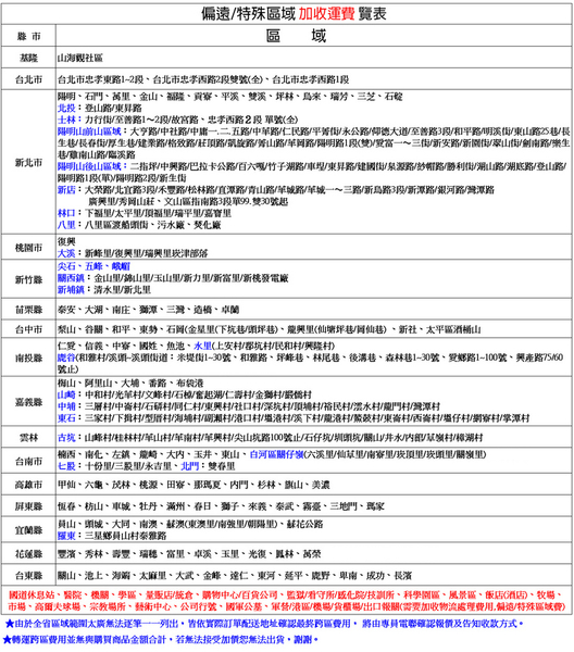 SANLUX台灣三洋32吋LED液晶顯示器+視訊盒 SMT-32TA5~含運僅配送1樓 product thumbnail 4