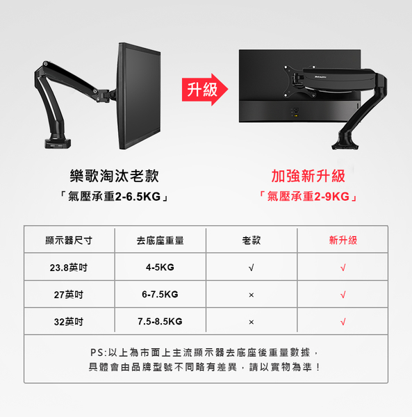 樂歌 Loctek 人體工學 電腦螢幕支架 10"-32" USB3.0升級版 product thumbnail 4