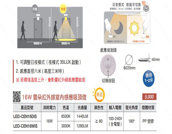 【燈王的店】舞光 LED16W 雲朵紅外線室內感應吸頂燈 可切換調整日夜模式 LED-CEN16 product thumbnail 8