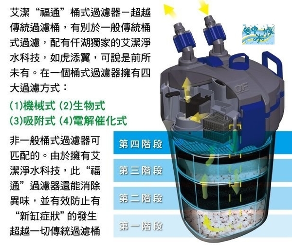 {台中水族} 新加坡 Hydra艾潔- 圓桶過濾器-1000L/H 特價 product thumbnail 2