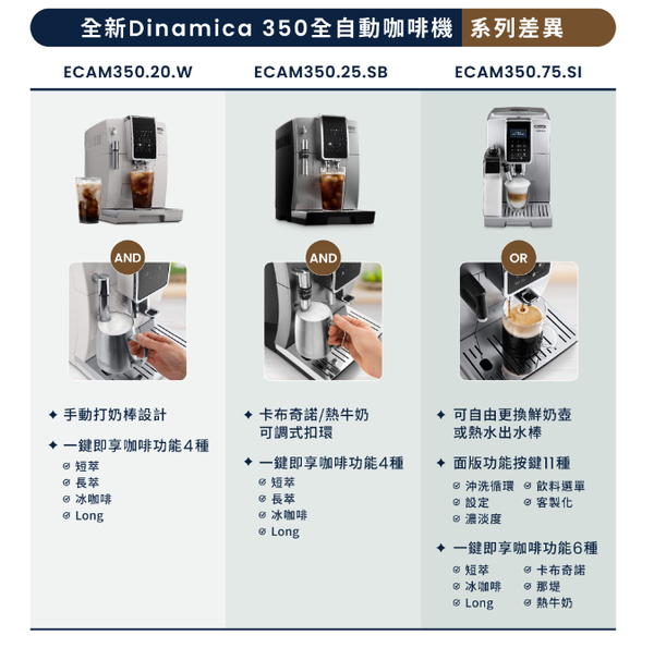 Delonghi 迪朗奇 義大利全自動咖啡機 ECAM350.20.W-冰咖啡愛好首選【 良鎂咖啡精品館 】 product thumbnail 6